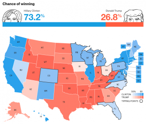 FiveThirtyEight&#039;s Election Forecast map